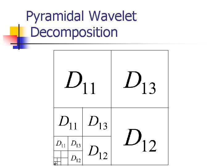 Pyramidal Wavelet Decomposition 