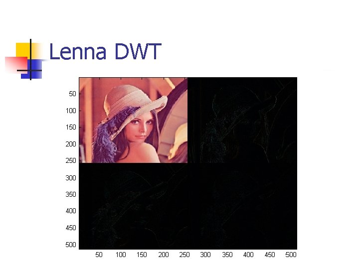 Lenna DWT 