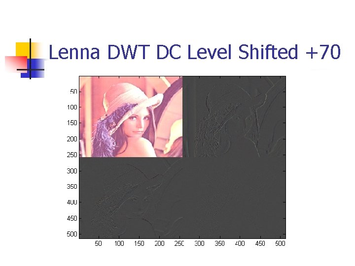 Lenna DWT DC Level Shifted +70 