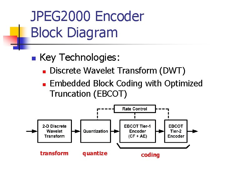 JPEG 2000 Encoder Block Diagram n Key Technologies: n n Discrete Wavelet Transform (DWT)