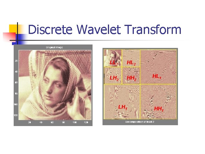 Discrete Wavelet Transform LL 2 HL 2 LH 2 HH 2 LH 1 HL