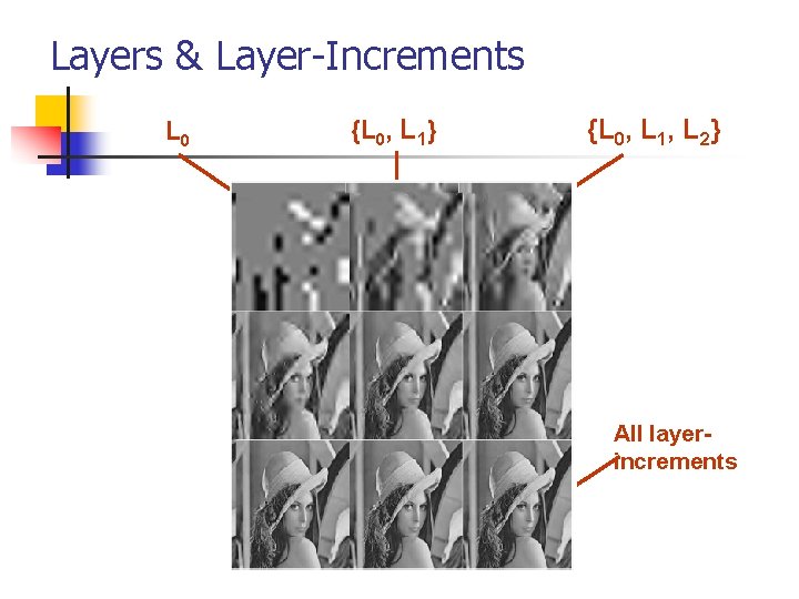 Layers & Layer-Increments L 0 {L 0, L 1} {L 0, L 1, L