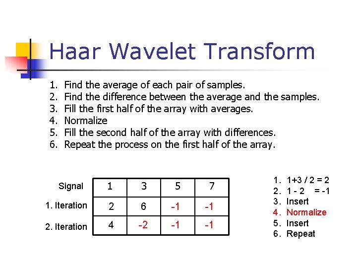 Haar Wavelet Transform 1. Find the average of each pair of samples. 2. Find