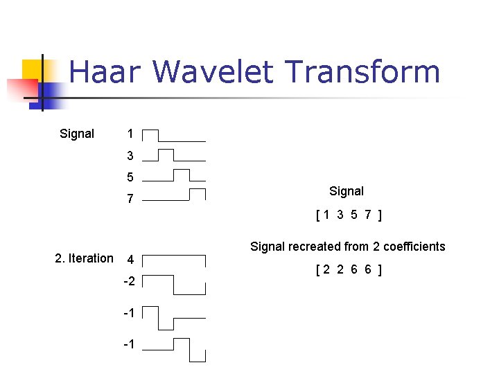 Haar Wavelet Transform Signal 1 3 5 7 Signal [1 3 5 7 ]