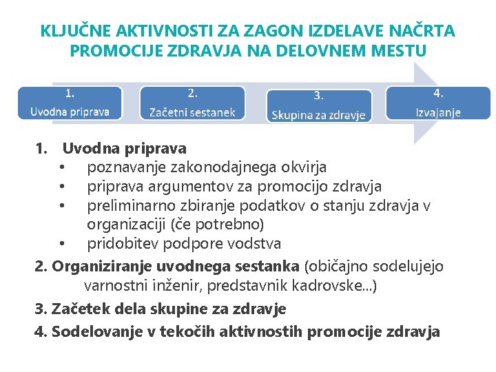 KLJUČNE AKTIVNOSTI ZA ZAGON IZDELAVE NAČRTA PROMOCIJE ZDRAVJA NA DELOVNEM MESTU 1. Uvodna priprava