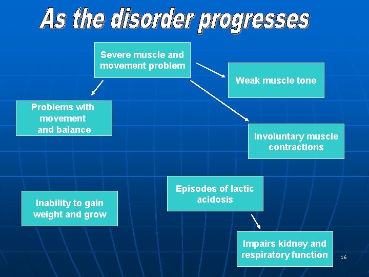 Severe muscle and movement problem Weak muscle tone Problems with movement and balance Inability