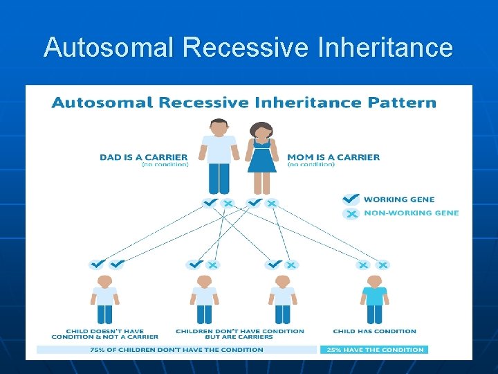 Autosomal Recessive Inheritance 4 