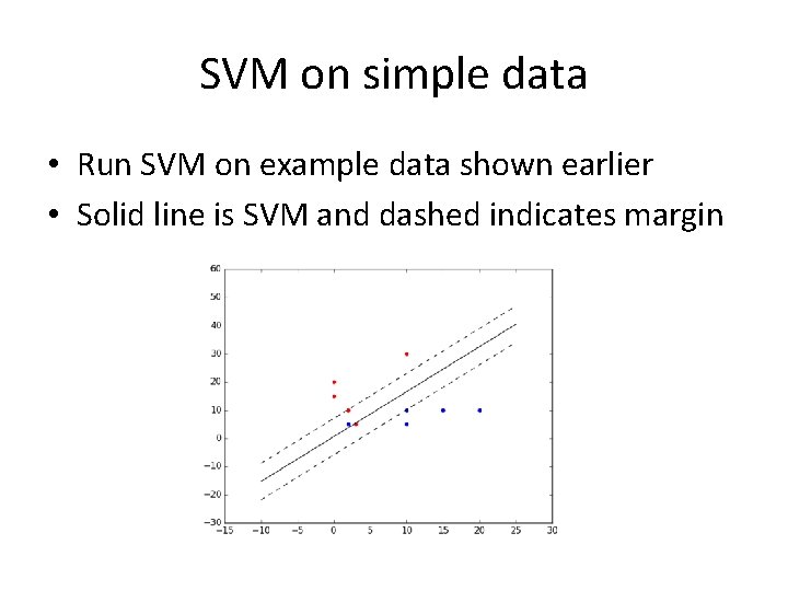 SVM on simple data • Run SVM on example data shown earlier • Solid SVM on simple data • Run SVM on example data shown earlier • Solid