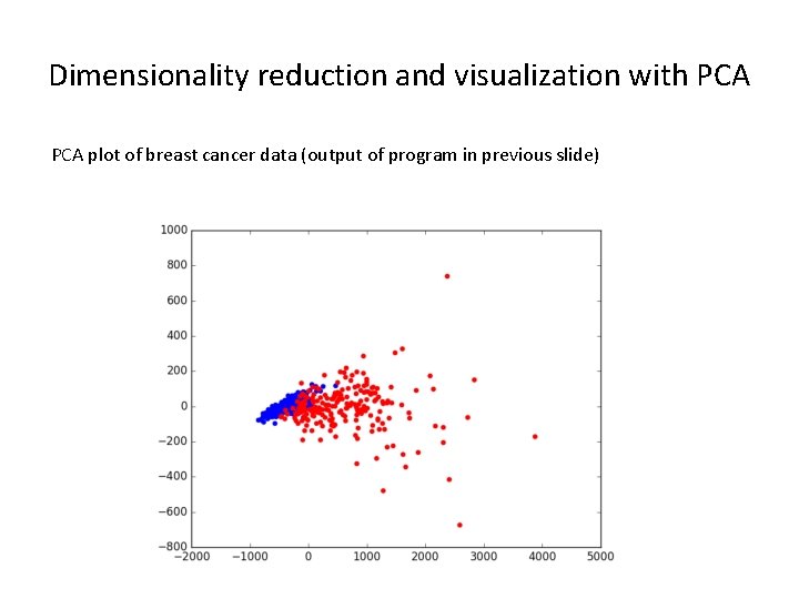 Dimensionality reduction and visualization with PCA plot of breast cancer data (output of program Dimensionality reduction and visualization with PCA plot of breast cancer data (output of program