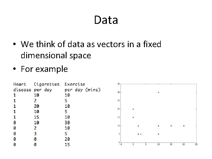 Data • We think of data as vectors in a fixed dimensional space • Data • We think of data as vectors in a fixed dimensional space •