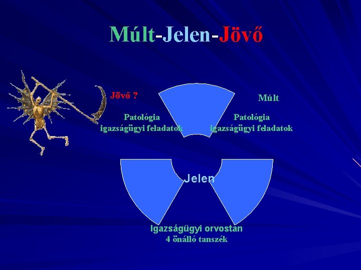 Múlt-Jelen-Jövő ? Múlt Patológia igazságügyi feladatok Jelen Igazságügyi orvostan 4 önálló tanszék 