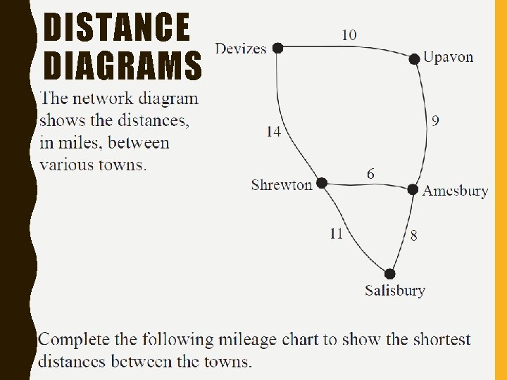 DISTANCE DIAGRAMS 