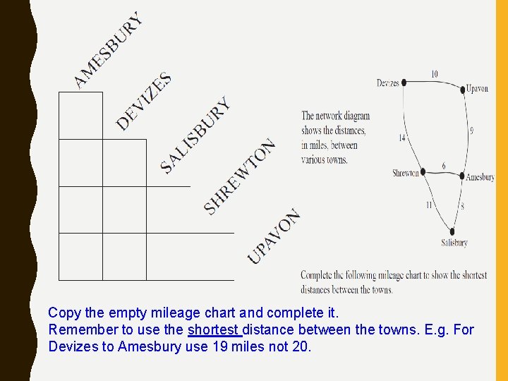 Copy the empty mileage chart and complete it. Remember to use the shortest distance