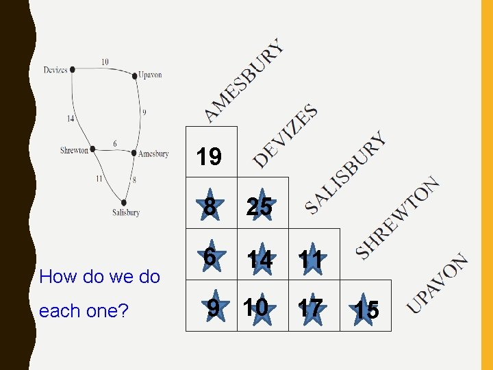 19 How do we do each one? 8 25 6 14 11 9 10