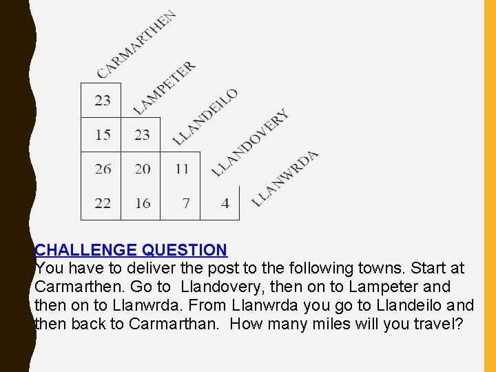 CHALLENGE QUESTION You have to deliver the post to the following towns. Start at