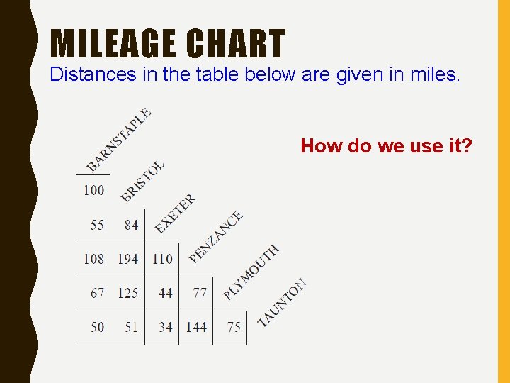 MILEAGE CHART Distances in the table below are given in miles. How do we