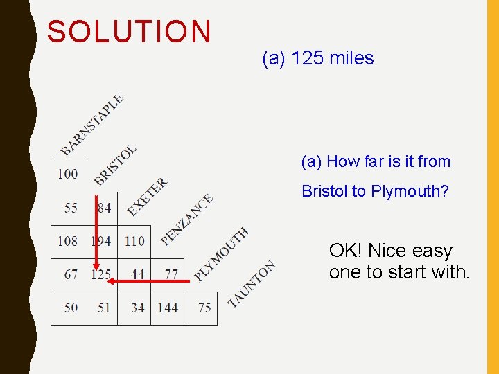 SOLUTION (a) 125 miles (a) How far is it from Bristol to Plymouth? OK!