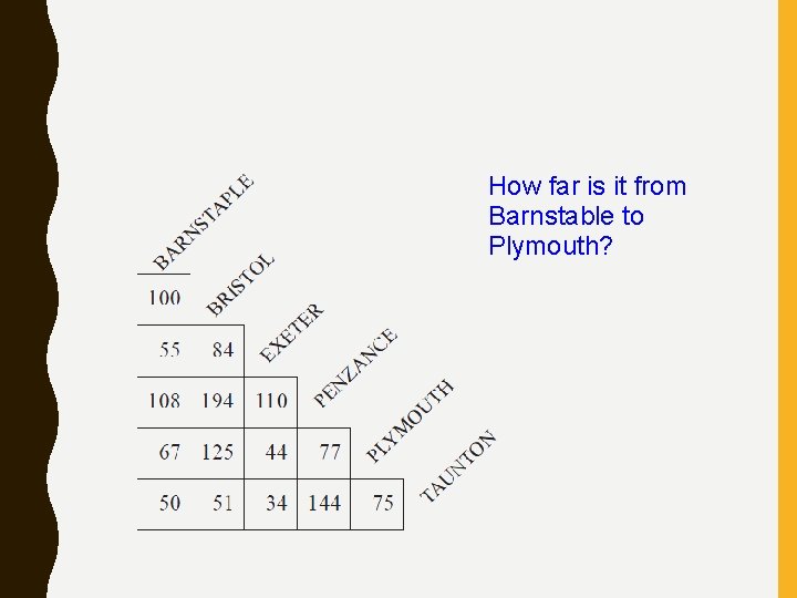 How far is it from Barnstable to Plymouth? 