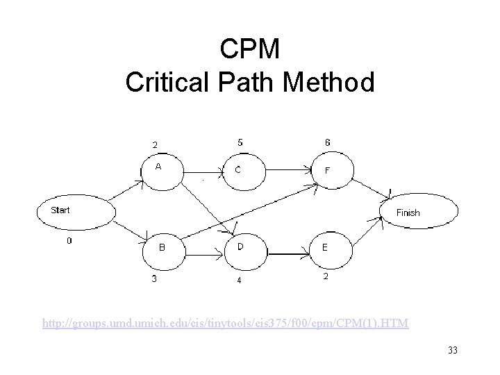 CPM Critical Path Method http: //groups. umd. umich. edu/cis/tinytools/cis 375/f 00/cpm/CPM(1). HTM 33 