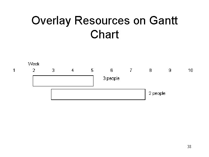 Overlay Resources on Gantt Chart 38 