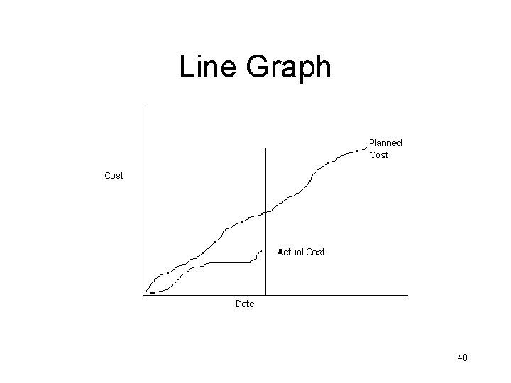 Line Graph 40 