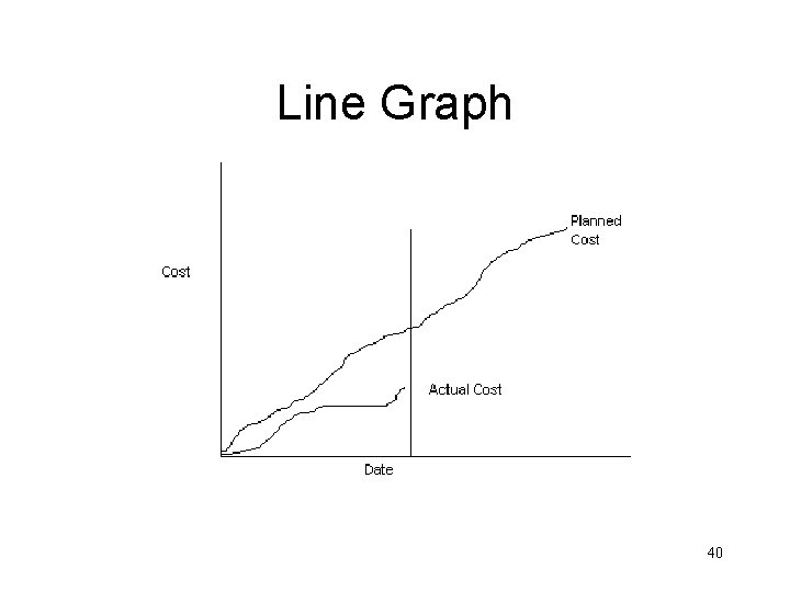 Line Graph 40 Line Graph 40