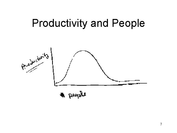 Productivity and People 7 