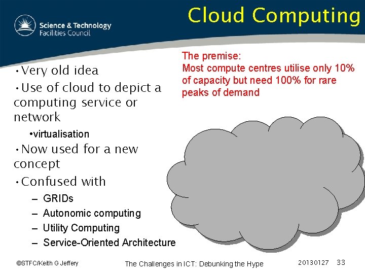 Cloud Computing • Very old idea • Use of cloud to depict a computing