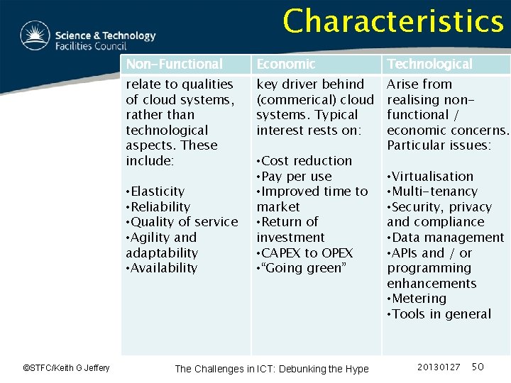 Characteristics Non-Functional Economic Technological relate to qualities of cloud systems, rather than technological aspects.