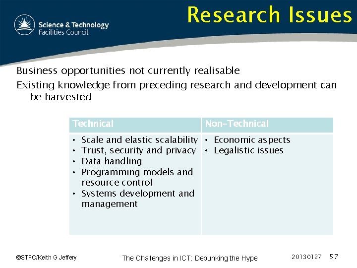 Research Issues Business opportunities not currently realisable Existing knowledge from preceding research and development