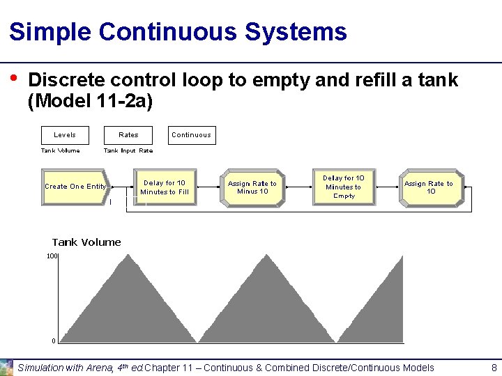 Simple Continuous Systems • Discrete control loop to empty and refill a tank (Model