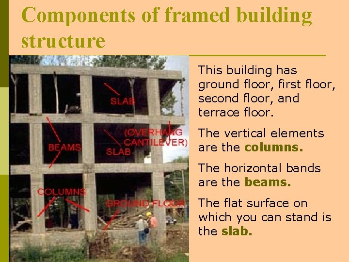 Components of framed building structure This building has ground floor, first floor, second floor,