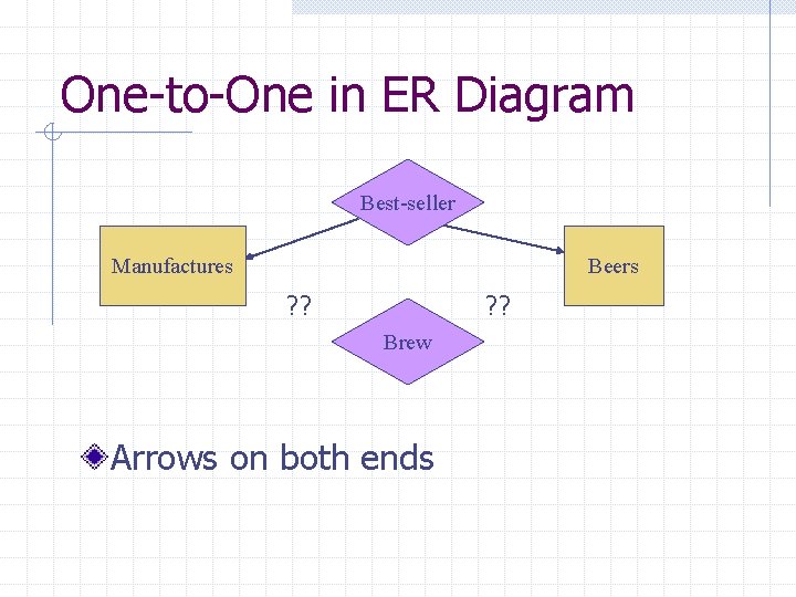 One-to-One in ER Diagram Best-seller Manufactures Beers ? ? Brew Arrows on both ends