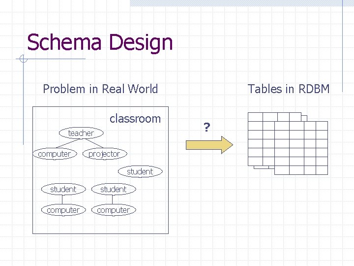 Schema Design Problem in Real World classroom teacher computer projector student computer Tables in