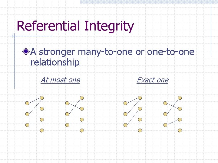 Referential Integrity A stronger many-to-one or one-to-one relationship At most one Exact one 