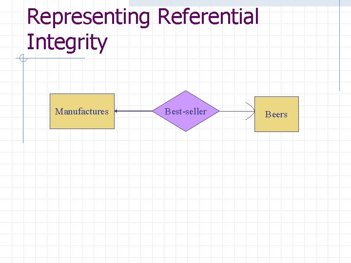 Representing Referential Integrity Manufactures Best-seller Beers 