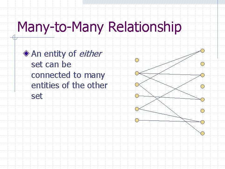 Many-to-Many Relationship An entity of either set can be connected to many entities of