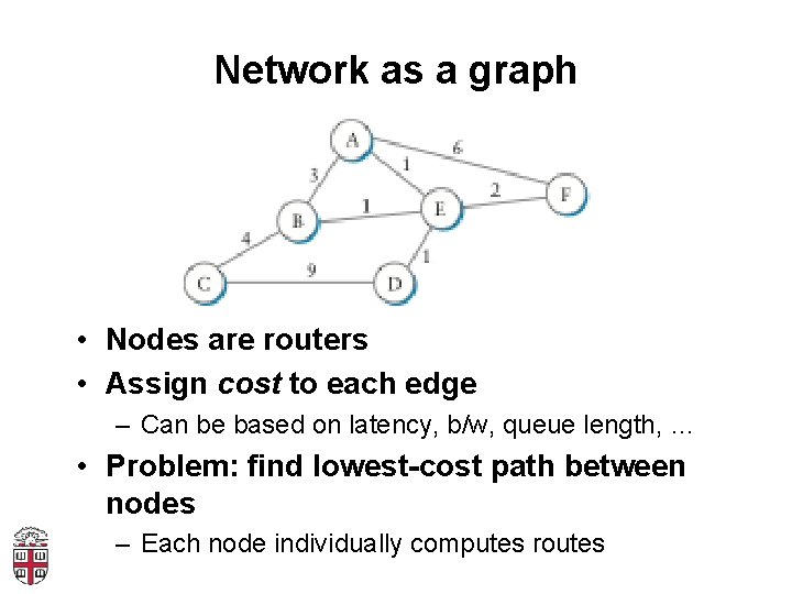 Network as a graph • Nodes are routers • Assign cost to each edge