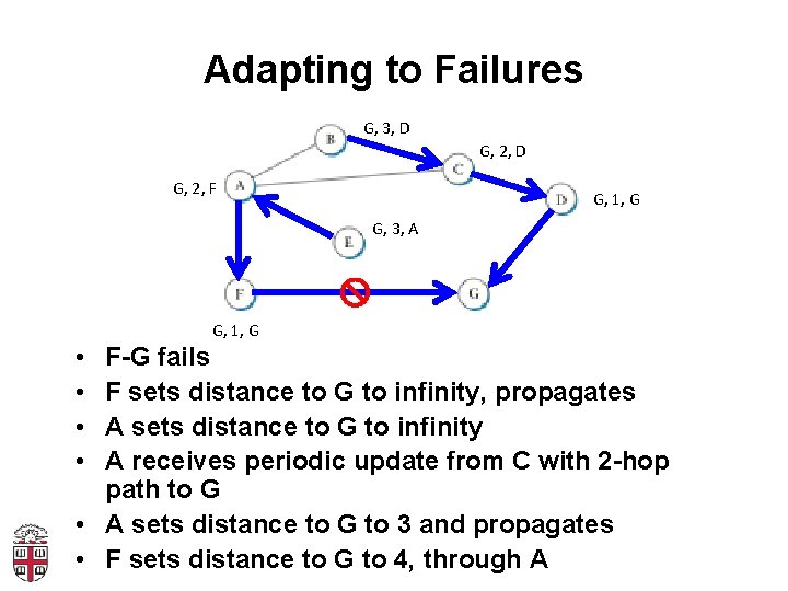 Adapting to Failures G, 3, D G, 2, F G, 1, G G, 3,