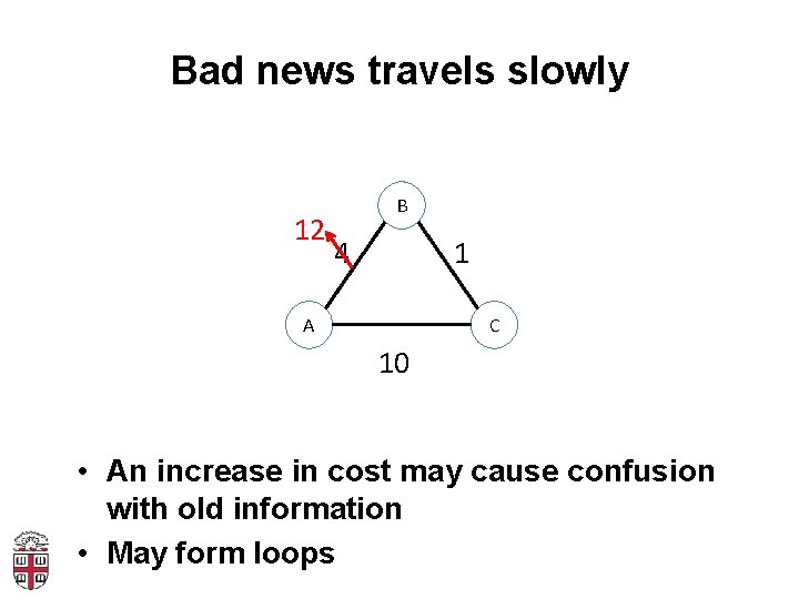 Bad news travels slowly 12 B 4 1 A C 10 • An increase