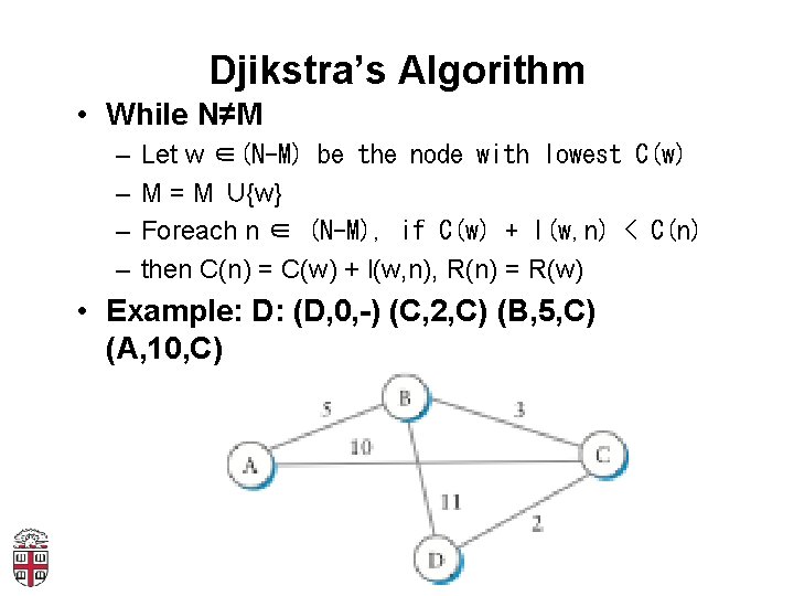 Djikstra’s Algorithm • While N≠M – – Let w ∈(N-M) be the node with