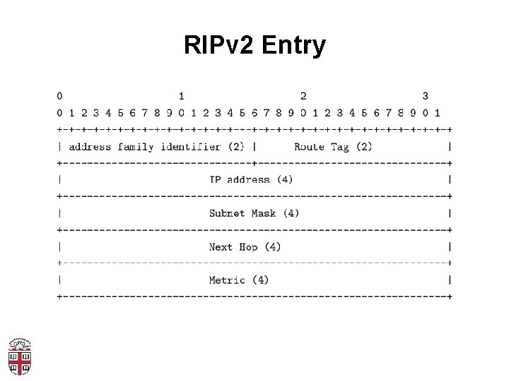 RIPv 2 Entry 