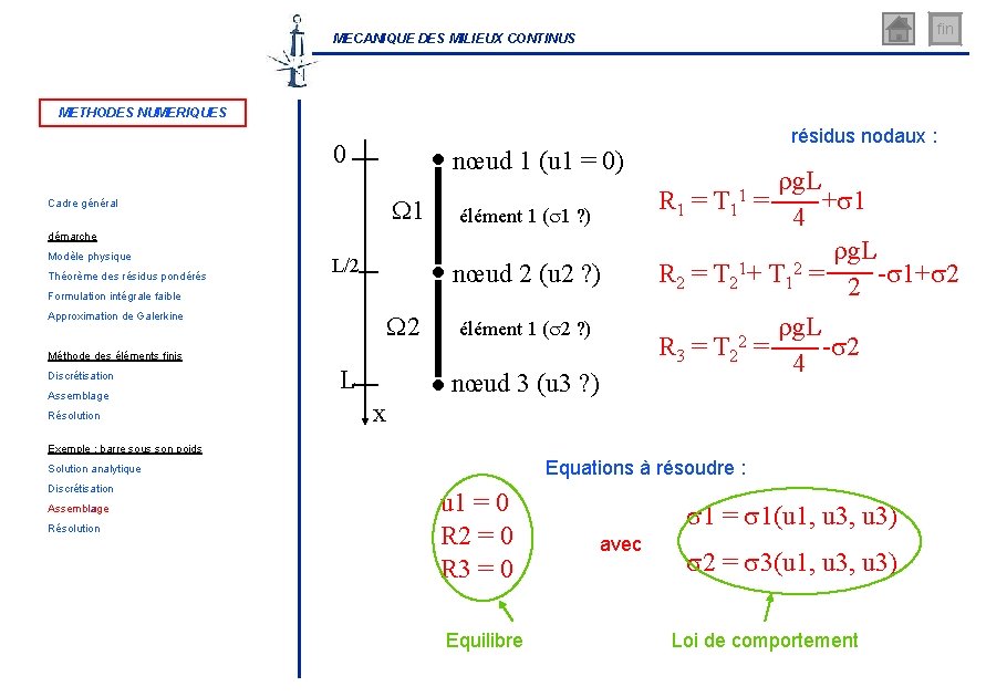 fin MECANIQUE DES MILIEUX CONTINUS METHODES NUMERIQUES 0 nœud 1 (u 1 = 0)