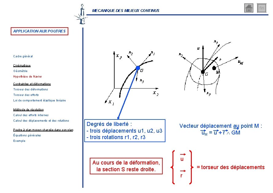 fin MECANIQUE DES MILIEUX CONTINUS APPLICATION AUX POUTRES Cadre général Cinématique Géométrie Hypothèse de