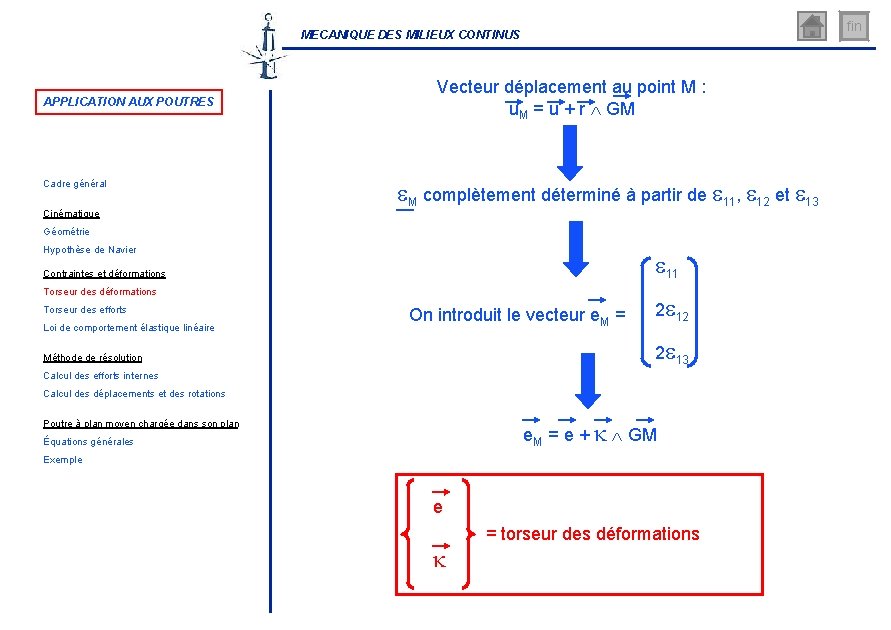 fin MECANIQUE DES MILIEUX CONTINUS APPLICATION AUX POUTRES Cadre général Vecteur déplacement au point