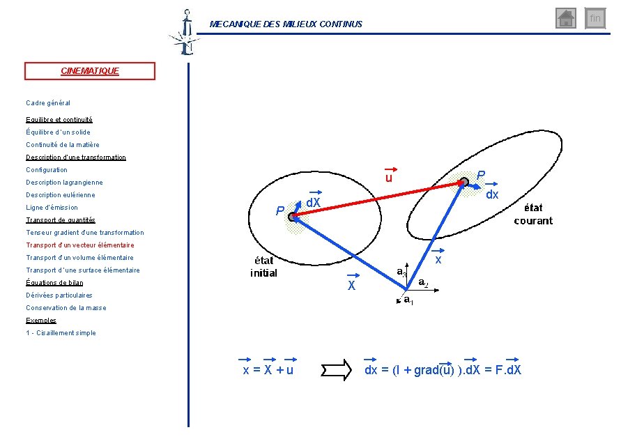 fin MECANIQUE DES MILIEUX CONTINUS CINEMATIQUE Cadre général Equilibre et continuité Équilibre d ’un