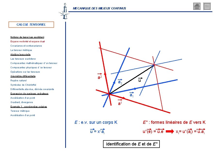 fin MECANIQUE DES MILIEUX CONTINUS CALCUL TENSORIEL Notions de base (cas euclidien) Espace vectoriel