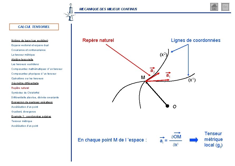 fin MECANIQUE DES MILIEUX CONTINUS CALCUL TENSORIEL Notions de base (cas euclidien) Repère naturel