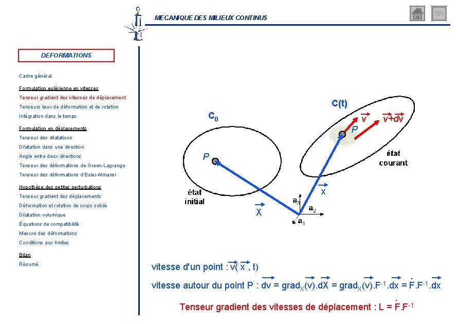 fin MECANIQUE DES MILIEUX CONTINUS DEFORMATIONS Cadre général Formulation eulérienne en vitesses Tenseur gradient