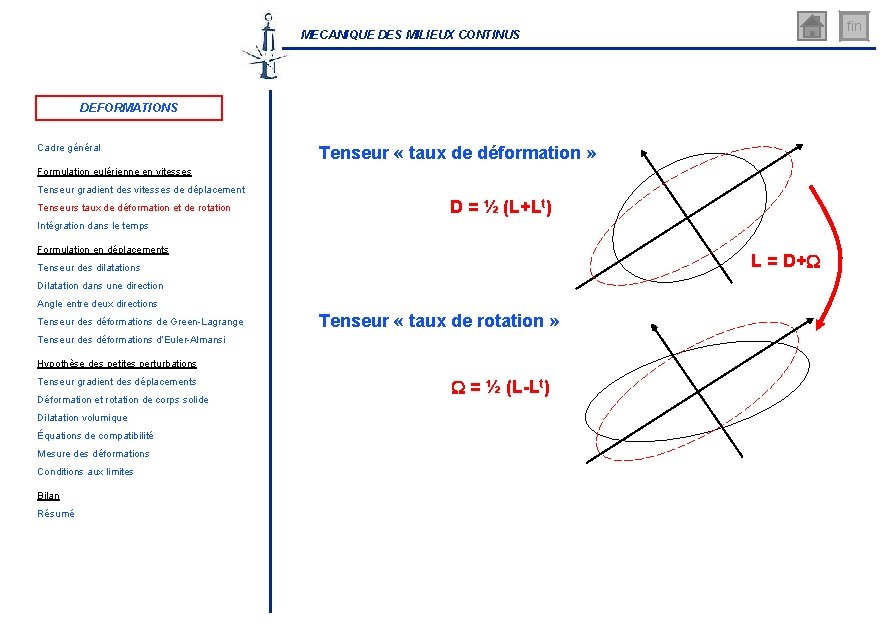 fin MECANIQUE DES MILIEUX CONTINUS DEFORMATIONS Cadre général Tenseur « taux de déformation »